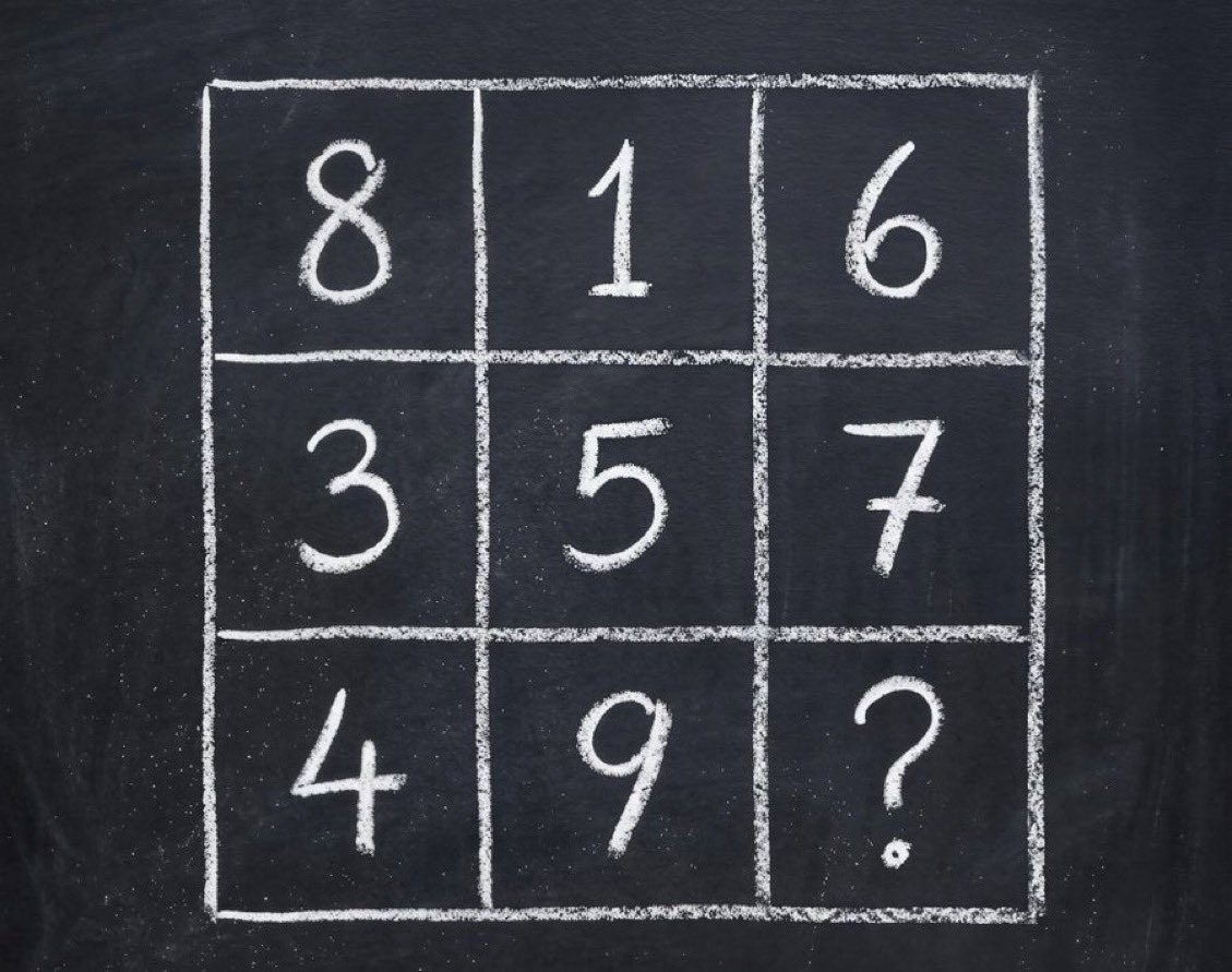X Quiz tweet media