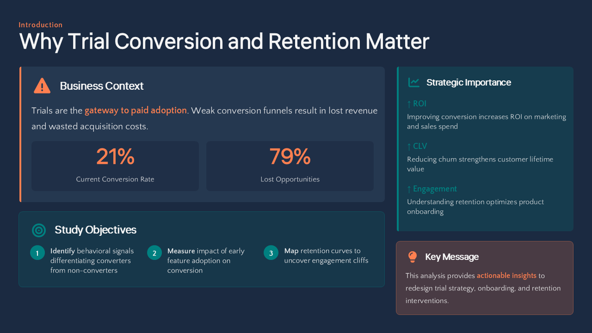 MazziUche's tweet image. Better late than never 🚀
Tackled a real business problem: improving ROI on a SaaS platform through trial activation analysis.

🔑 Insight: Converters adopt key features within 7 days
📂 Full repo → github.com/Car2nray/Trial…
#Buildinginpublic #Realproblem