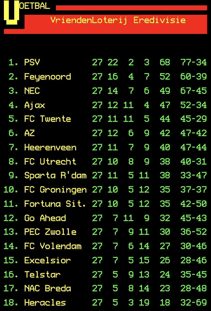 MM1913EHV's tweet photo. #PSVNEC Eredivisie speelronde 27 https://t.co/JhtvzqMz3t