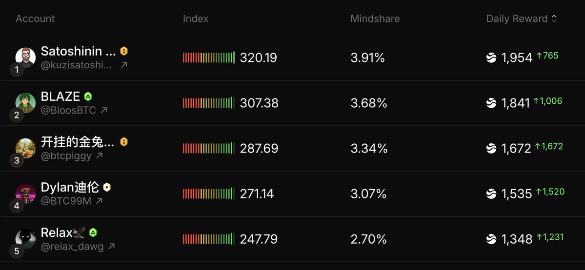 Satoshinin Kuzeni tweet media