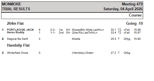 Monmore Racing Office tweet media