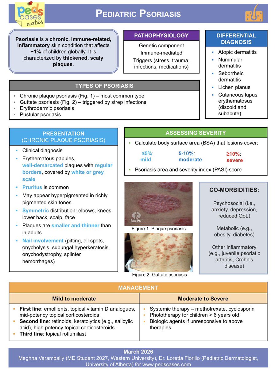 BrownJHM's tweet image. Pediatric psoriasis @PedsCases #pediatrics #dermatology