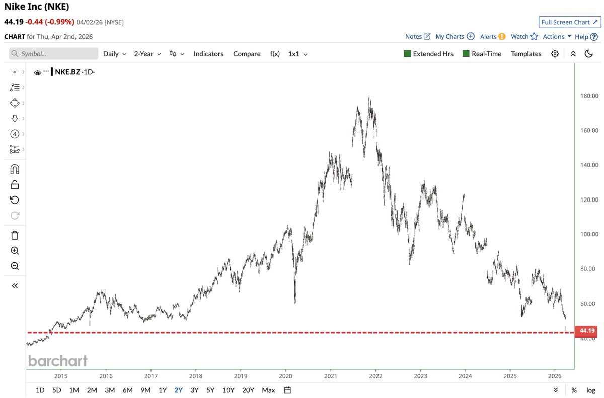 Barchart tweet media