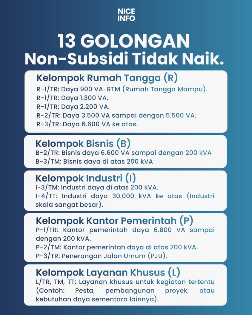 NiceInfo__'s tweet photo. KABAR BAIK: Tarif listrik periode April–Juni 2026 dipastikan TIDAK NAIK!
Keputusan ini berlaku bagi 13 golongan pelanggan non-subsidi guna menjaga daya beli masyarakat di tengah parameter ekonomi yang stabil.
#TarifListrik #PLN #InfoEkonomi #niceinfo https://t.co/cX81Fy6v0F