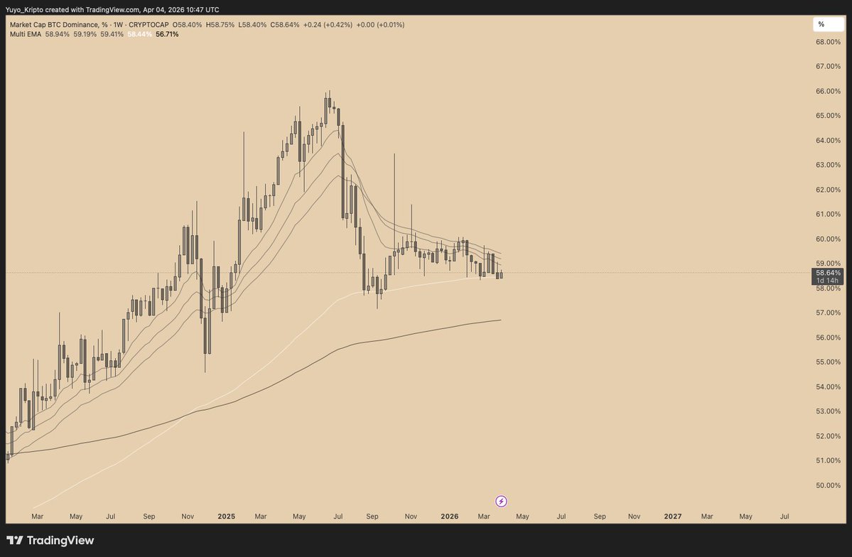 Yuyo Kripto 💎 tweet media