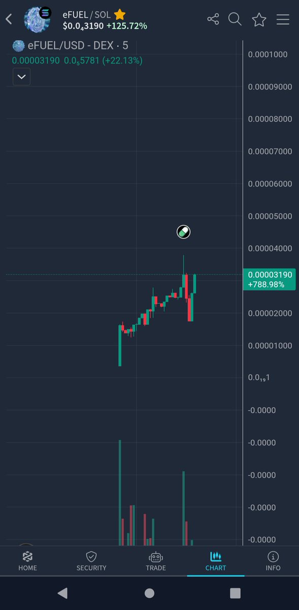 あらまっ
共有から余裕の2×
お前等乗り遅れんなよ
卒業ダンプも乗り越えたぞ🖤
$efuel