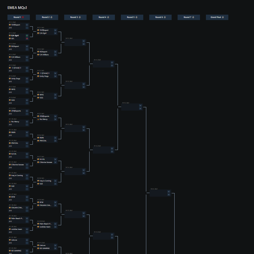 OfficialBSEN's tweet photo. 🚨 April Monthly Qualifiers Bracket Update🚨
EMEA Day 1 bracket is 🔴LIVE with 2073 teams!
Live updates: https://t.co/fDmArVJefT https://t.co/RMUQdkeM0r