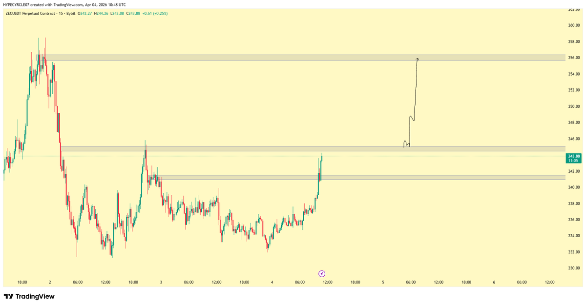 Crypto Hype tweet media