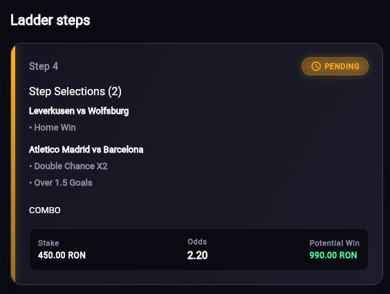 topscorebets's tweet photo. @sportcashi Good luck bro!🔥
I'm on day 4, I hope both of us are winning today🤞 https://t.co/W59AhHpwxa