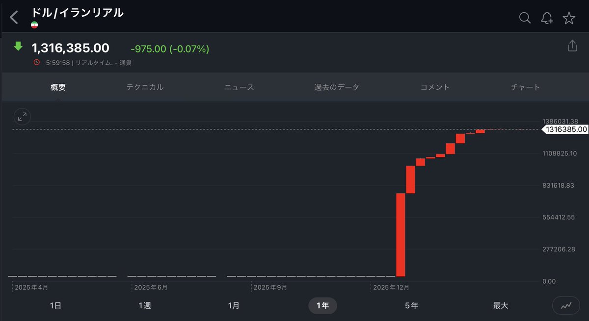 うぃっちわっち(丁稚) tweet media
