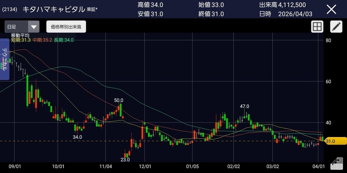 類(ルイ)／投資家 tweet media