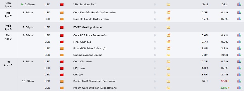 Lee B Trading tweet media