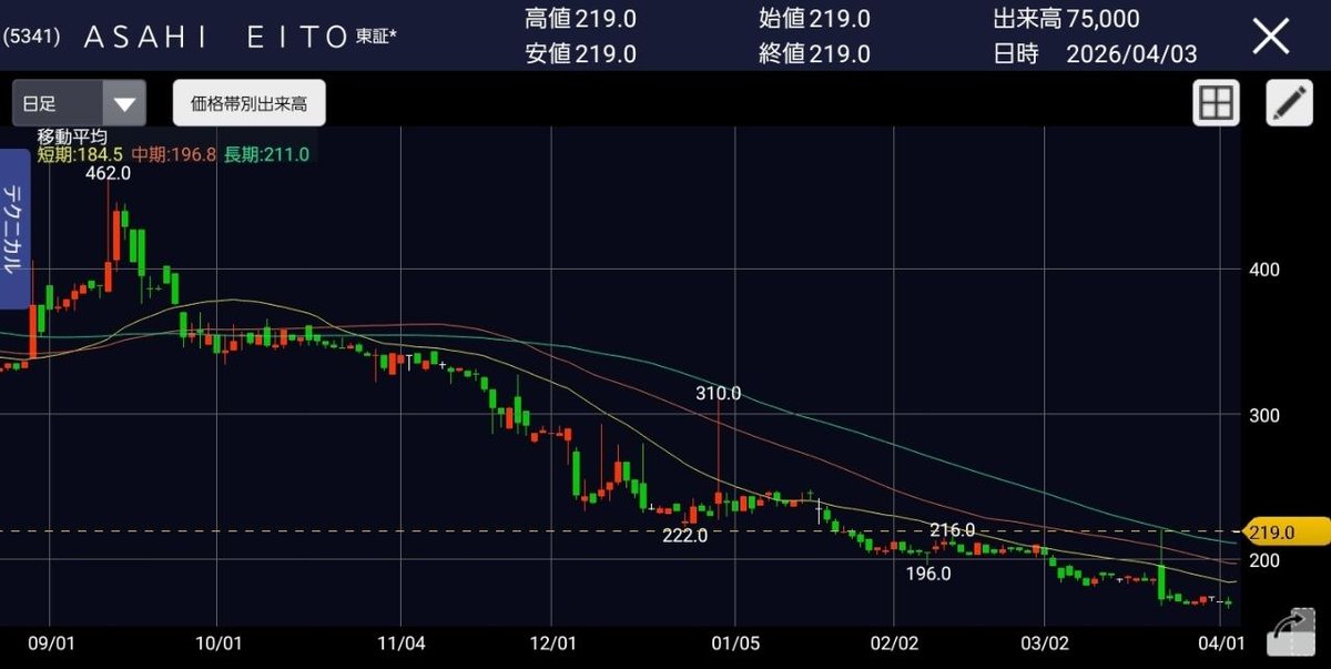 類(ルイ)／投資家 tweet media