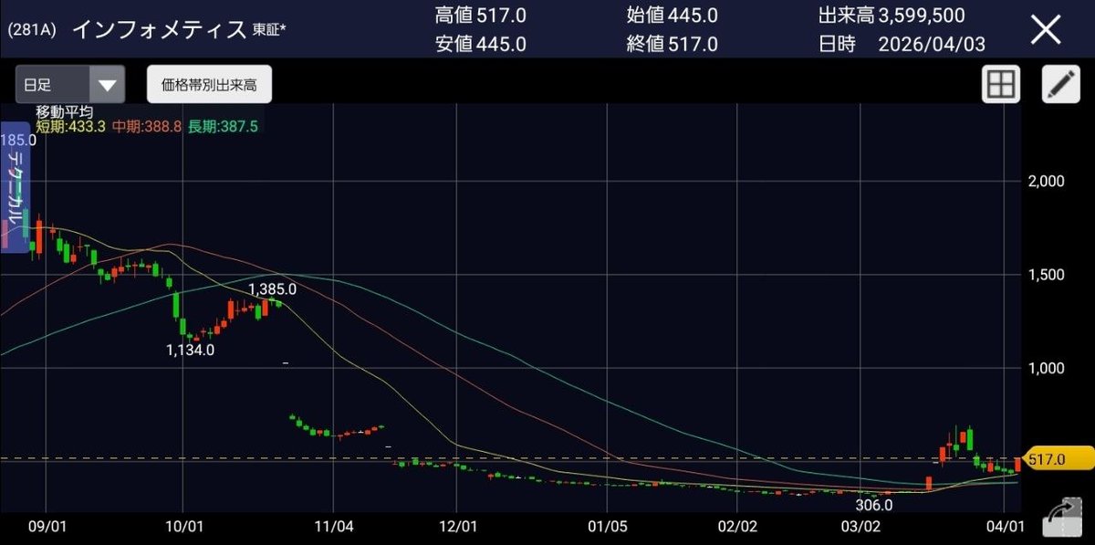 類(ルイ)／投資家 tweet media
