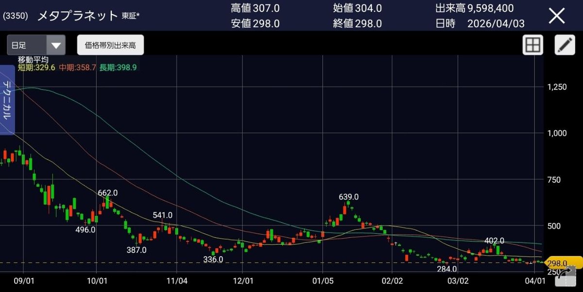 類(ルイ)／投資家 tweet media