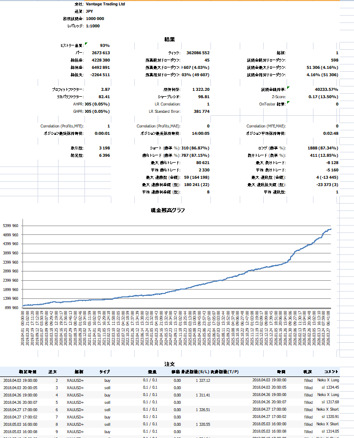 せかいでいちばんおいしいねこ tweet media