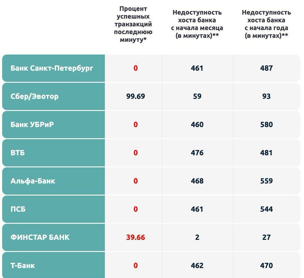 Durev VPN tweet media