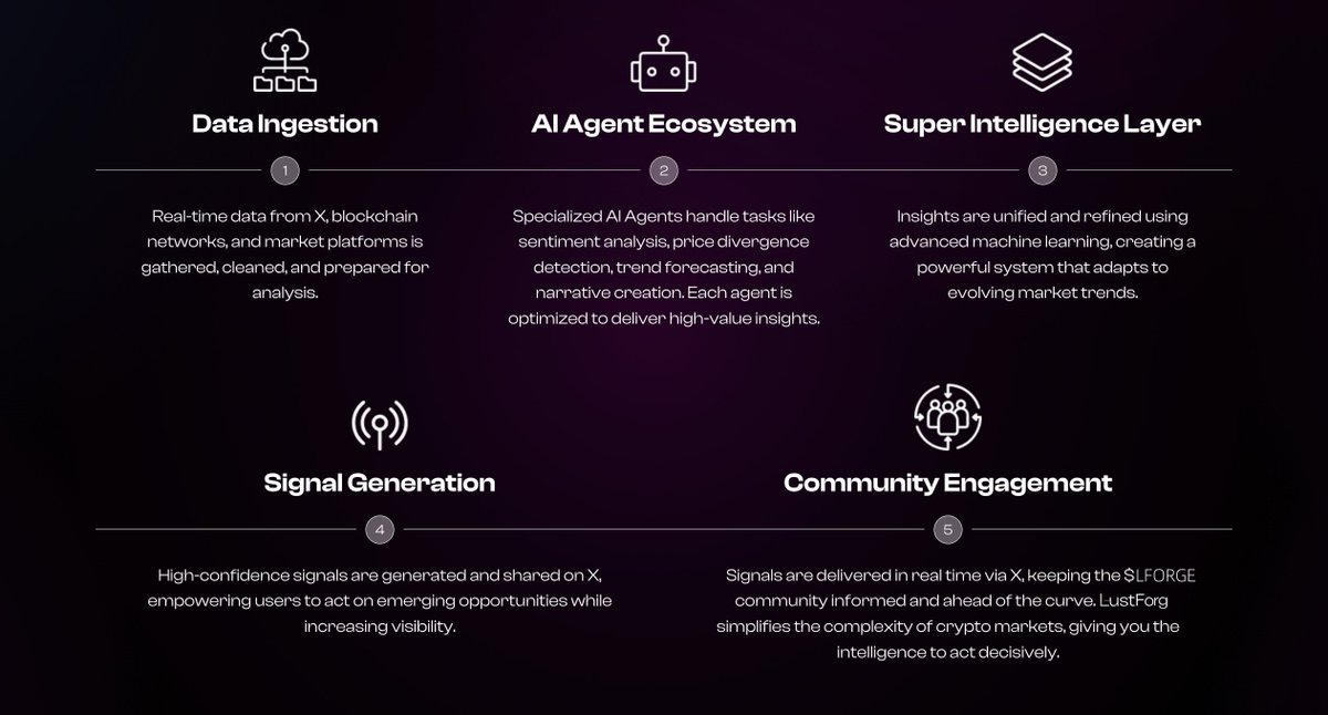 EchoForge (@EchoForge_ai) / Posts / X