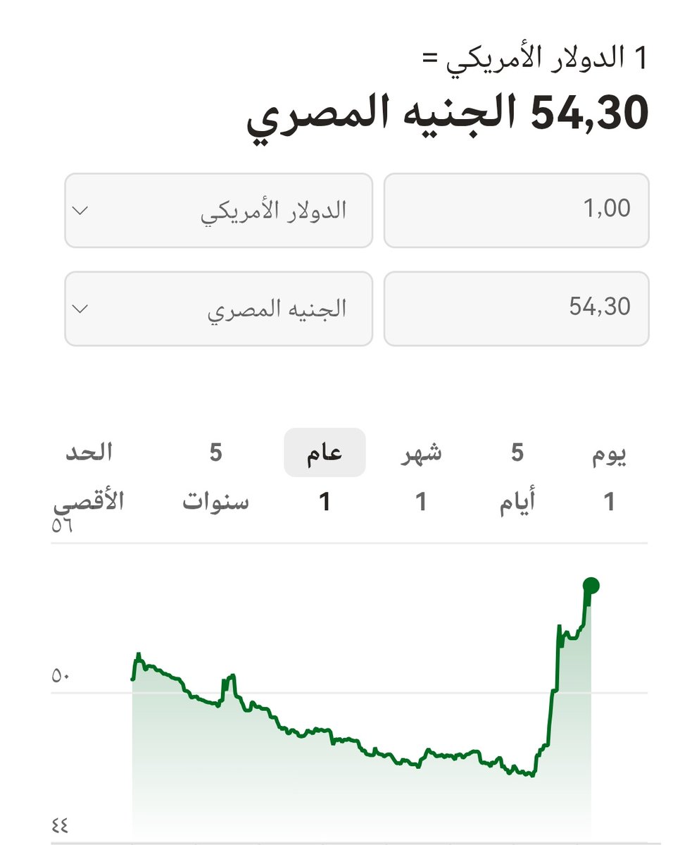 توصيات🥇, ذهب , عملات, BITCOIN tweet media