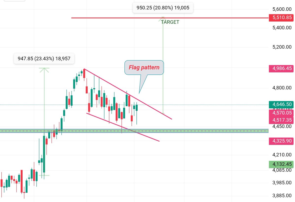 SAVIOUR ADIRUP ..... tweet media