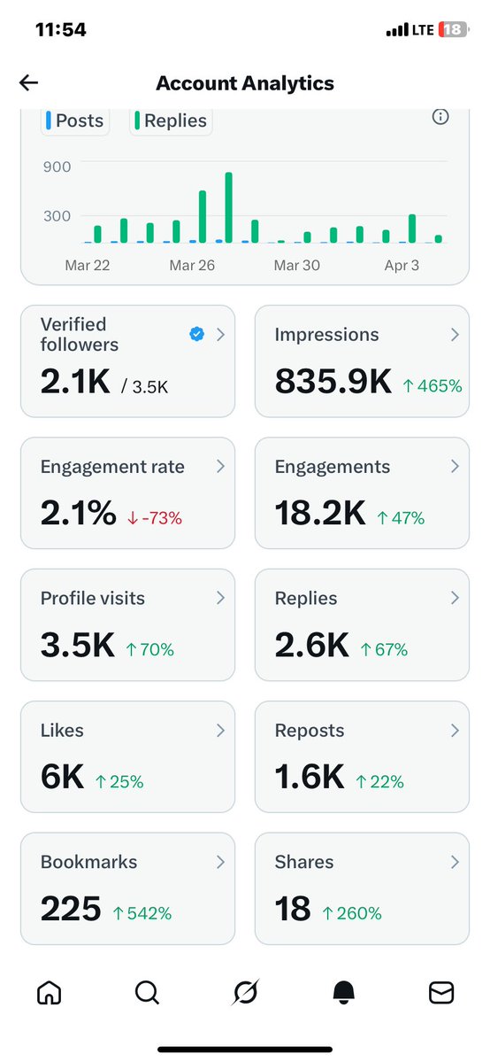 Sankey Of Lagos tweet media