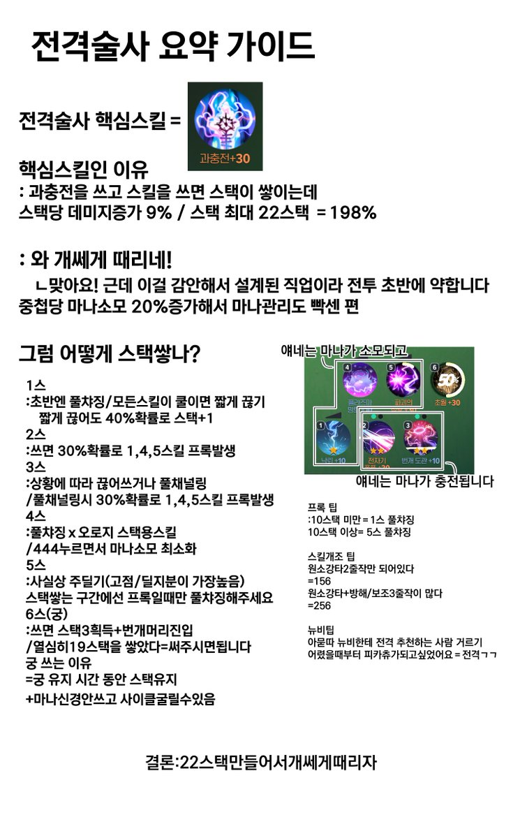 DD_GAME__'s tweet photo. 전격 가이드 새로 썼어요
이번엔 한장요약이예요
짱전격들은 그냥 자신만의 길을 가시면 되고
나 전격 어캐하는지 모르겠어 하시는 분들만 봐주세요 https://t.co/dGkwLsN1Ey