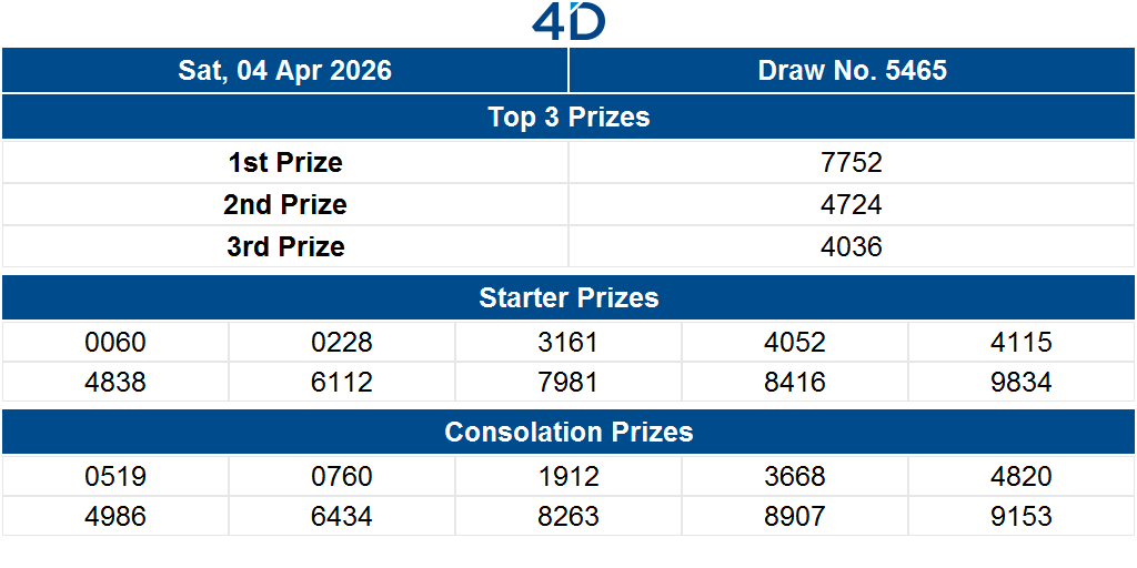 Singapore Pools tweet media