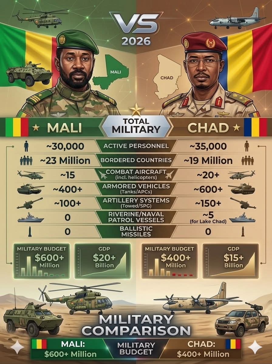 Sahel Revolutionary Soldier tweet media