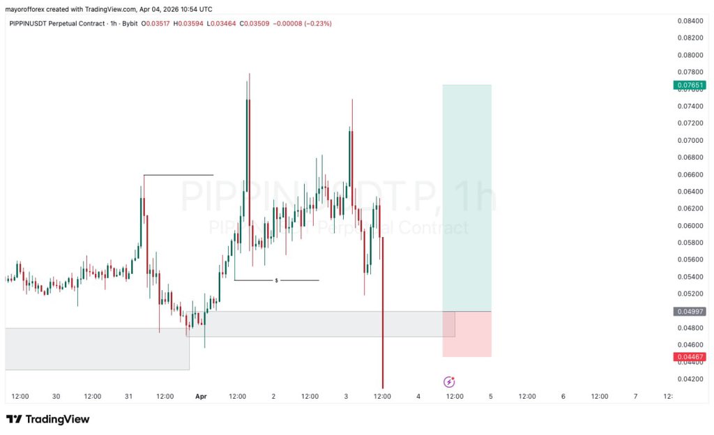 MAYOR OF FOREX tweet media