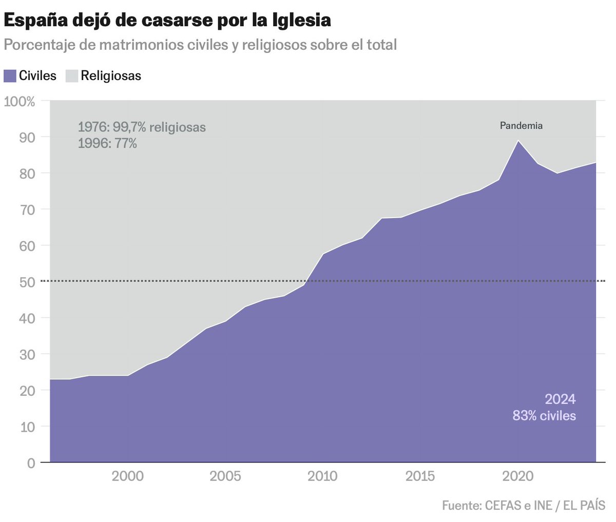 Kiko Llaneras tweet media
