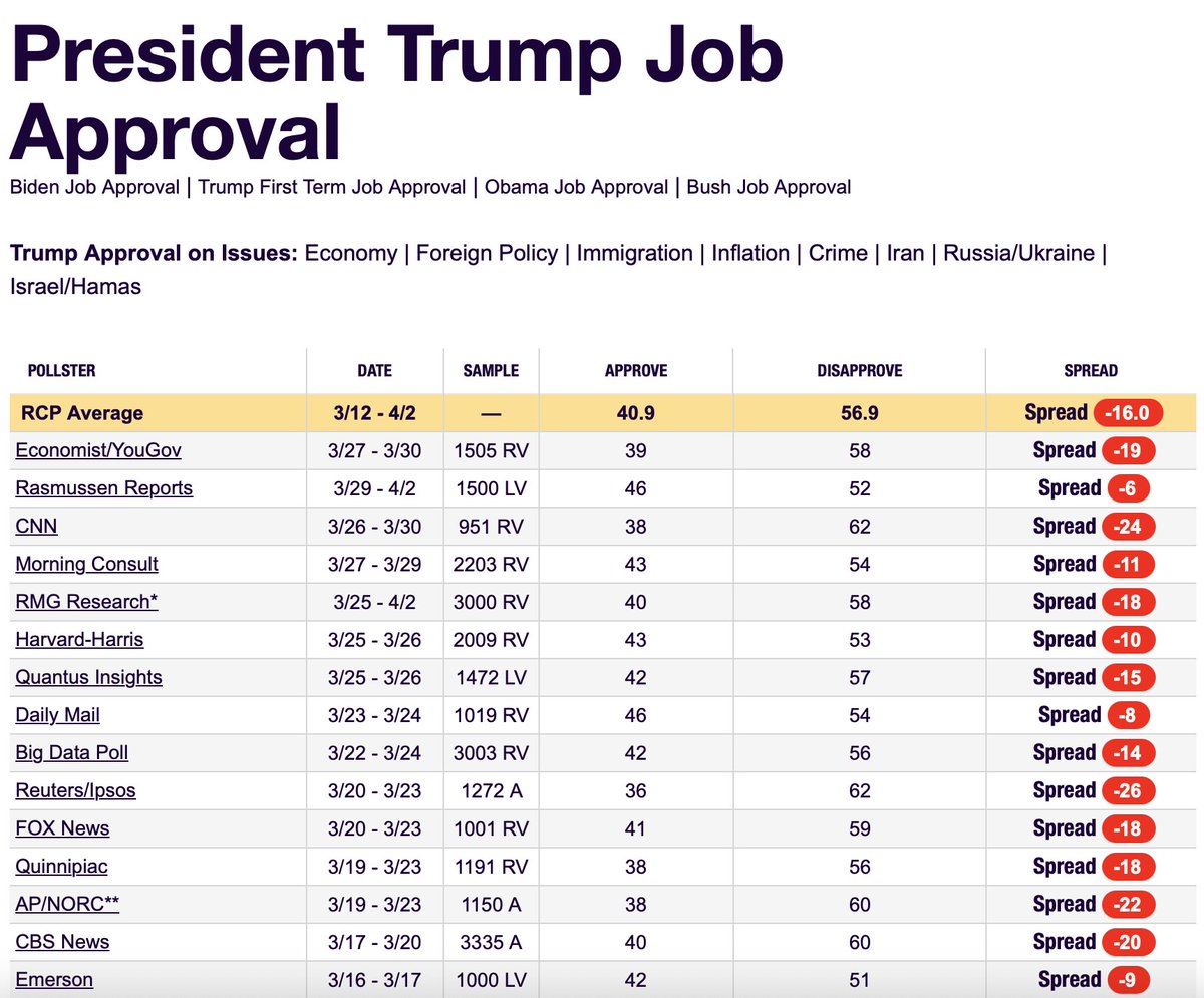 portside27's tweet image. Many of those Dems voted for you to do something other than lie. 

You're nothing but an uneducated, sad, little, little man. 

#MarkWayneMullin #MAGALiars #ICE #DHS #TrumpShutdown

See this? America knows.