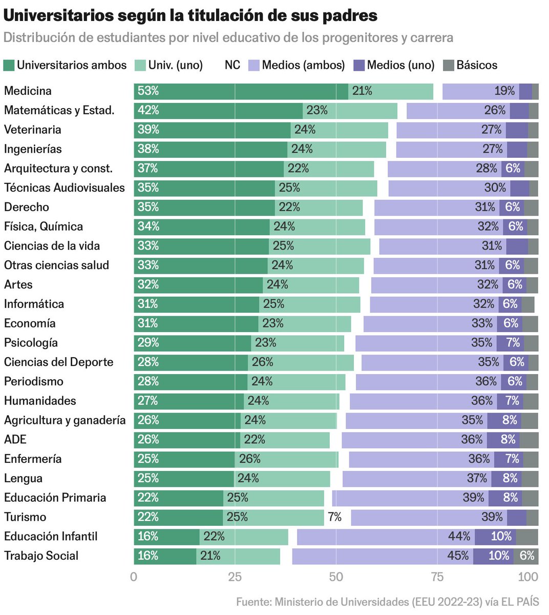 Kiko Llaneras tweet media