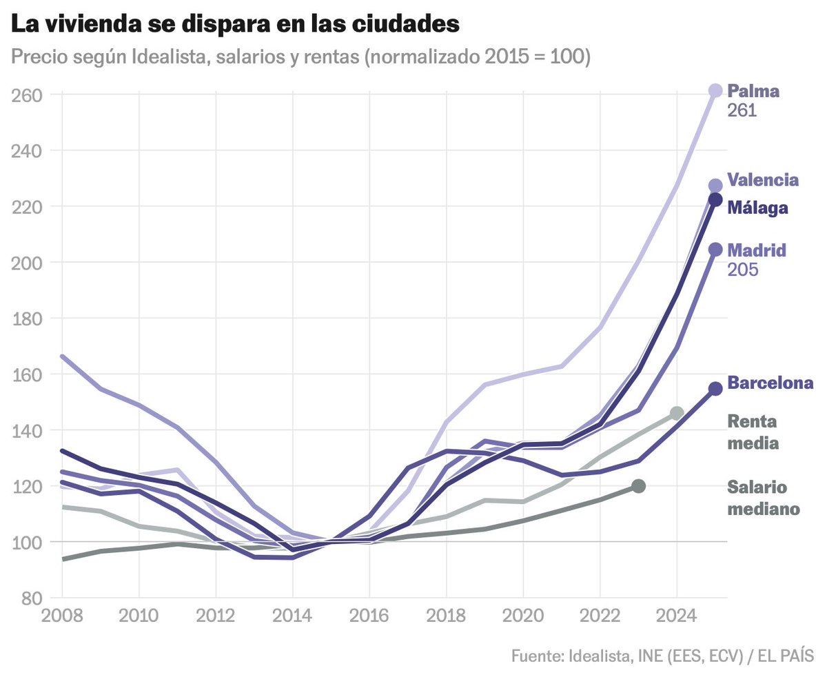 Kiko Llaneras tweet media