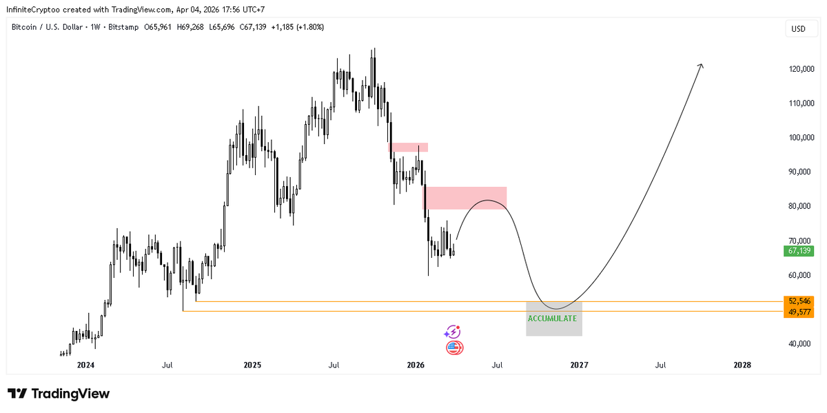 Infinite Crypto tweet media