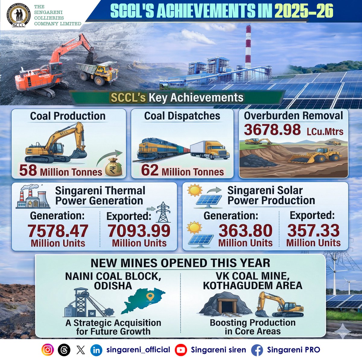 Singareni_Official tweet media