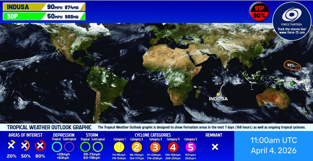 Force Thirteen tweet media