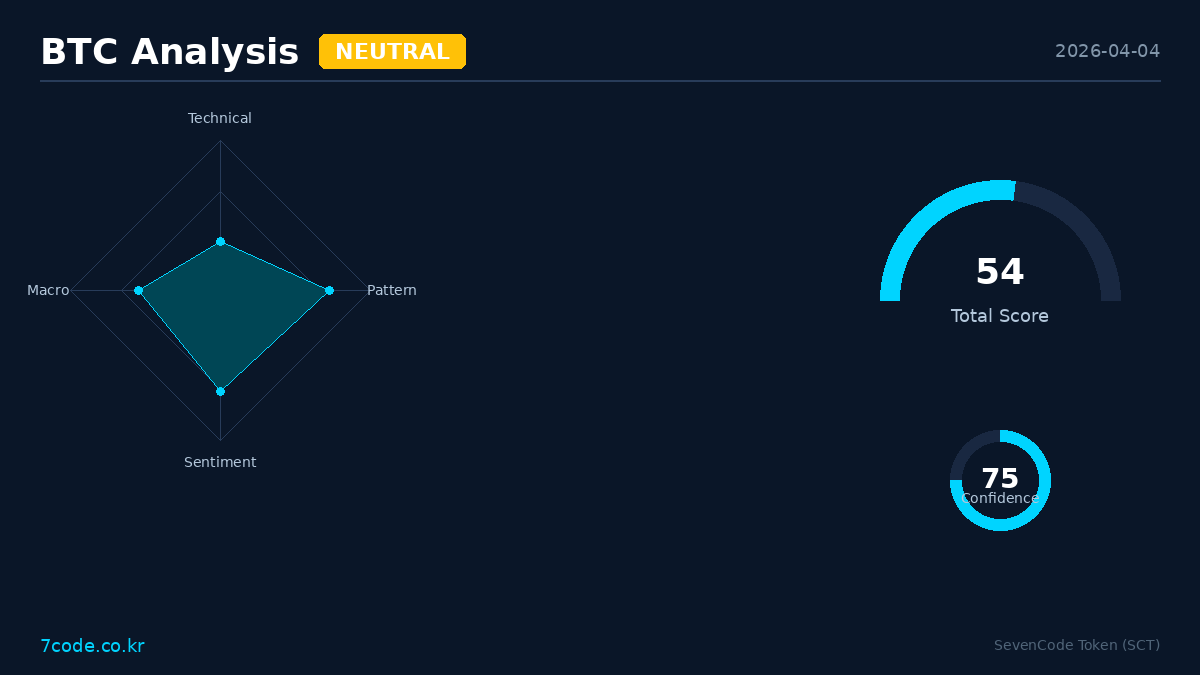 SevenCodeToken's tweet photo. Whale wallets moved over $15M in ETH in the last hour! https://t.co/NsD9aadVSj tracks these large movements instantly. See it now for free!
Try our Whale Movement Tracking.
AI 실시간 분석
#Crypto #BTC #7code #DeFi #AI https://t.co/nB5iydYVdJ
