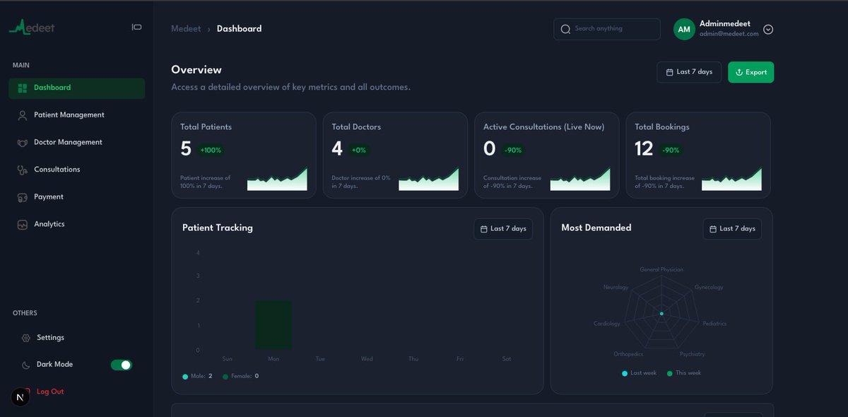 Vixell_1's tweet photo. You asked for a healthcare dashboard and got dark mode, light mode, radar charts, data tables, settings panels, role management, and a fully themed sidebar 
Built this with Next.js, Tailwind &amp; Recharts.
If you need a frontend dev who actually finishes things, DMs open 🤝
#dev https://t.co/RP8Qg7YiVH