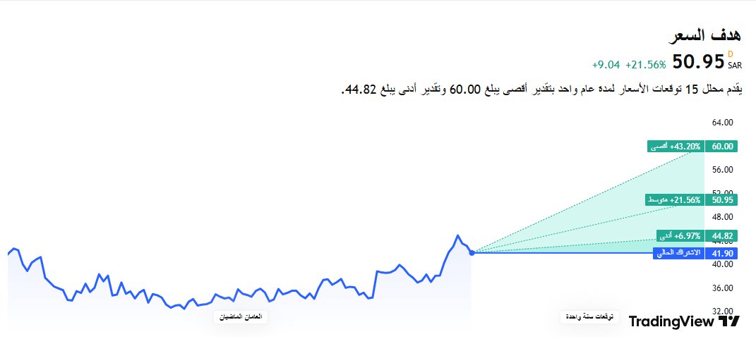 محمد الميموني tweet media