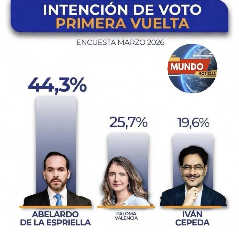 William Sánchez 💙 tweet media