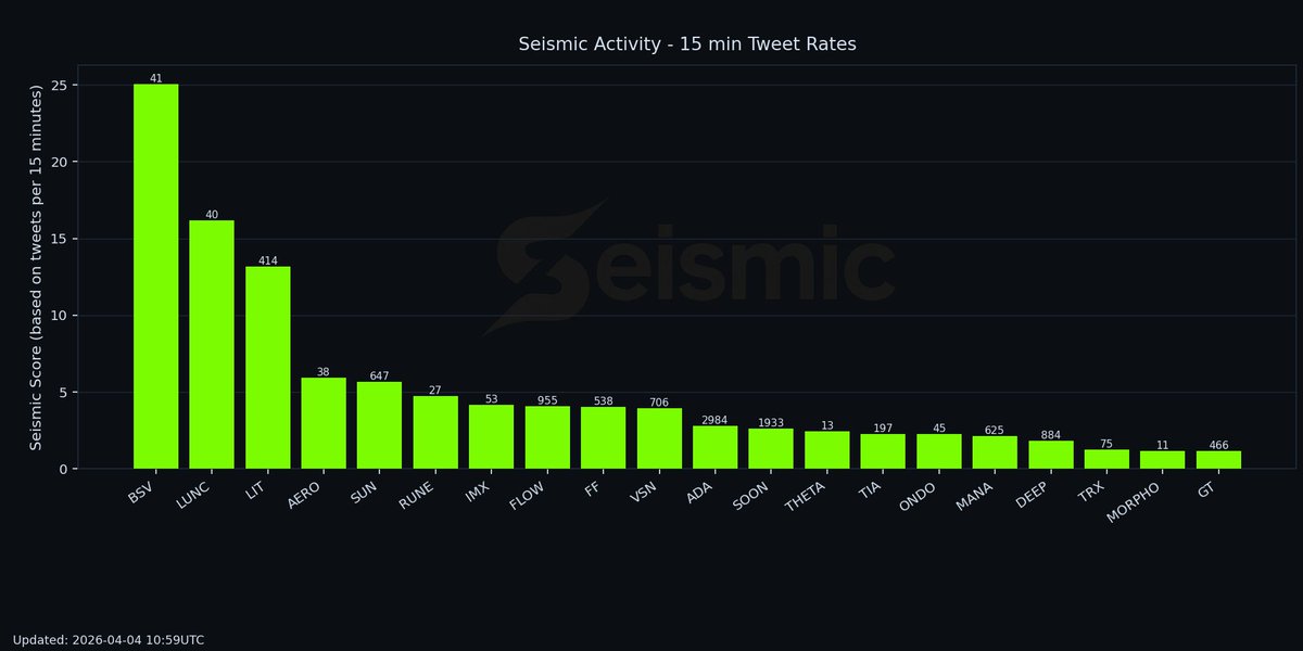 Seismic Crypto tweet media