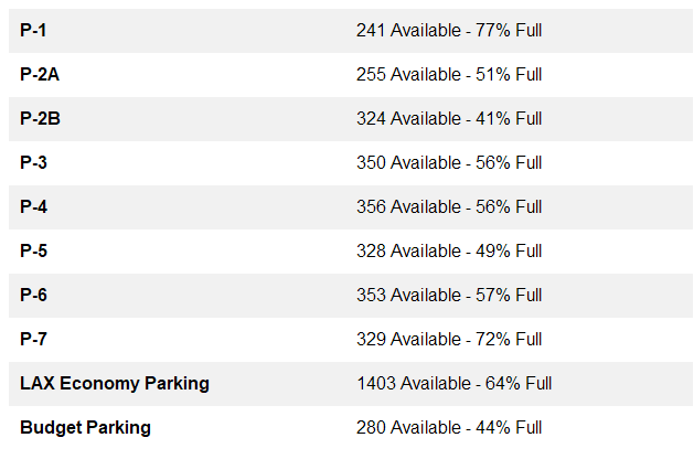 Fly LAX Stats tweet media