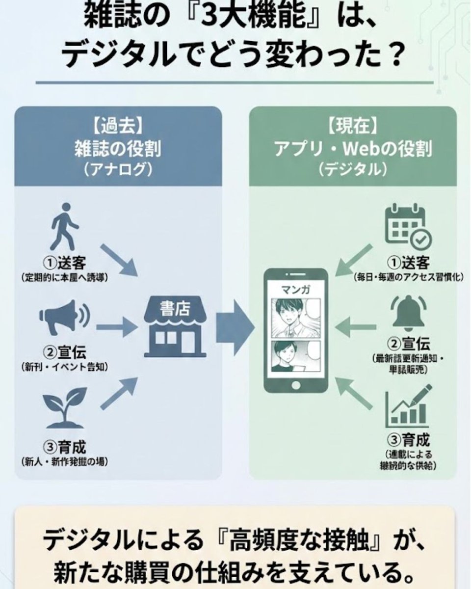 飯田一史 tweet media