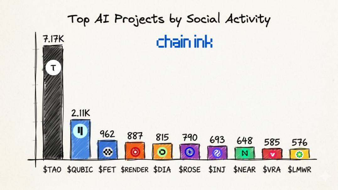 RVCrypto tweet media