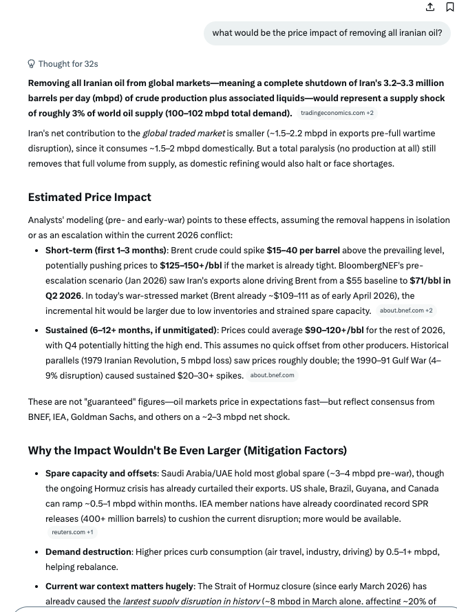 The price impact of removing all of 🇮🇷Iran's oil from the market (3%) although meaningful it would be very manageable👇