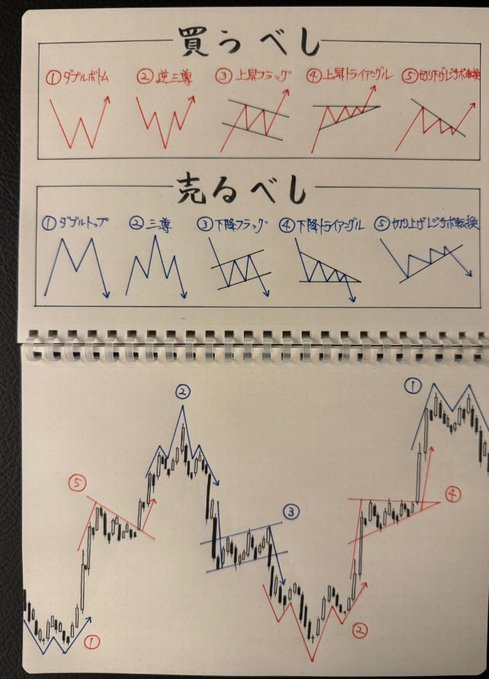 日本株はRPG tweet media