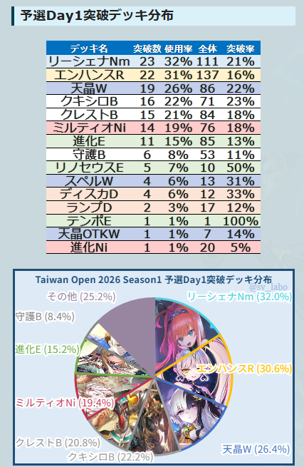 20日まで最終大幅値下げ中‼️ シャドバ デッキパーツ・URまとめ売り 20日まで最終大幅値下げ中‼️ シャドバ デッキパーツ・URまとめ売り
