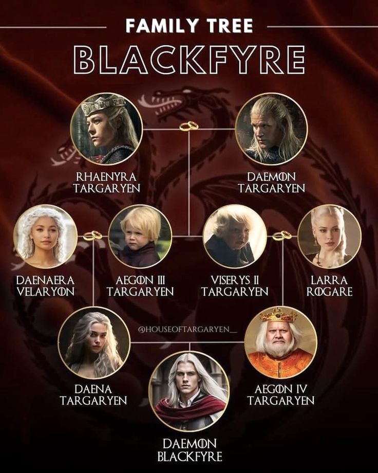 Dragonstone tweet media