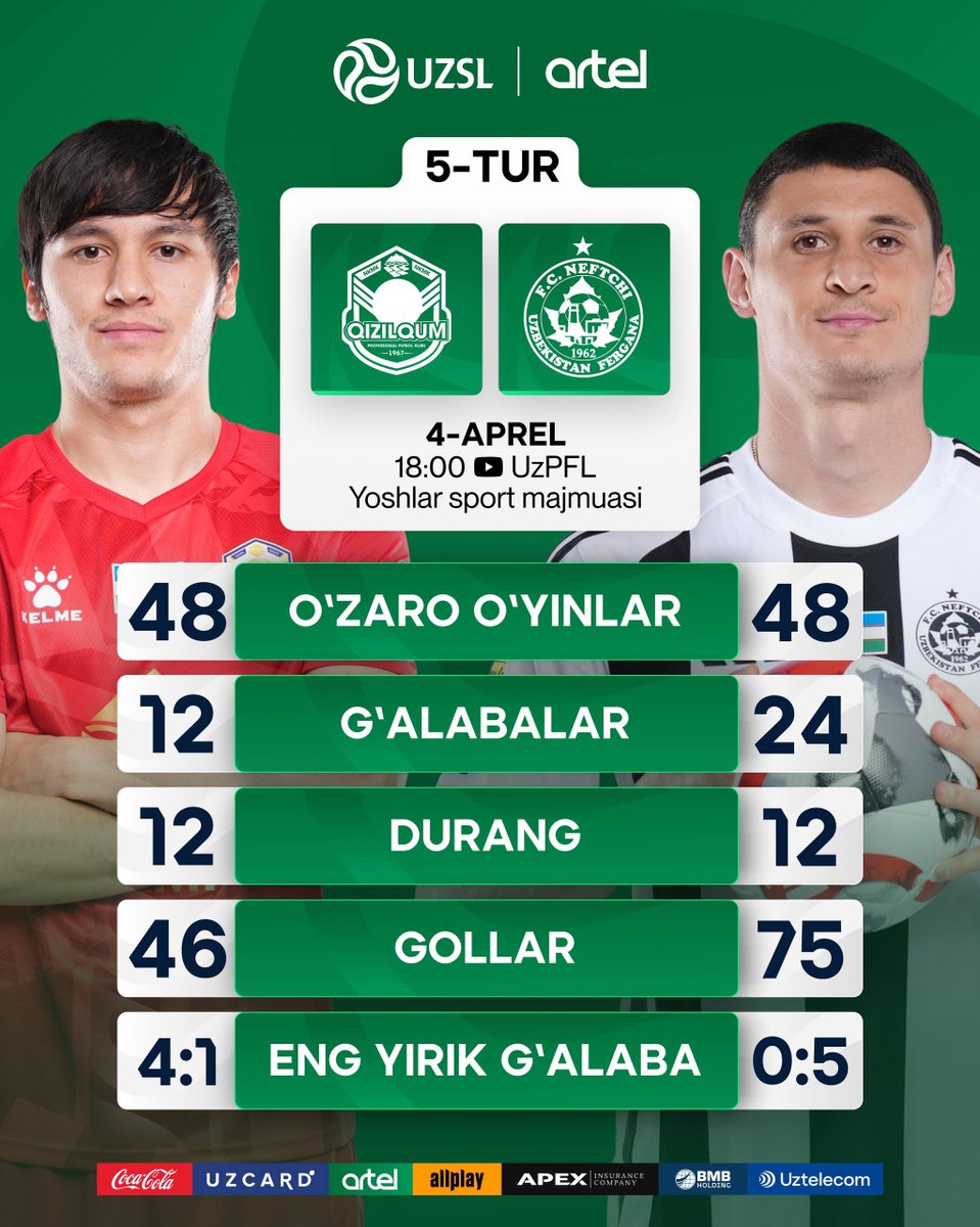 Uzbekistan Professional Football League tweet media