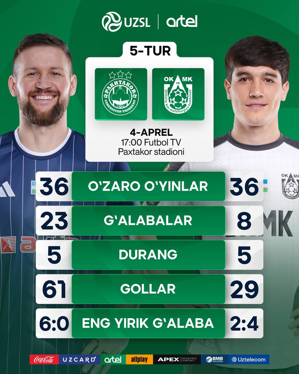 Uzbekistan Professional Football League tweet media